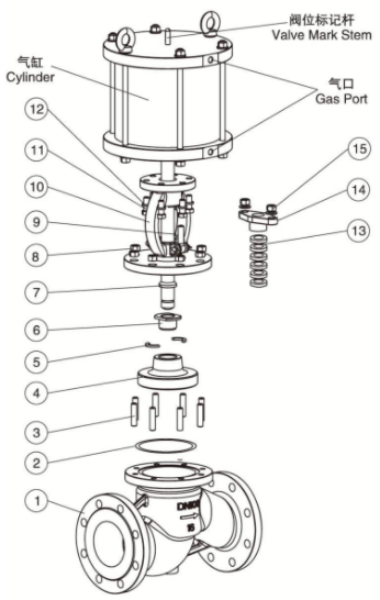 Pneumatic Globe Valve