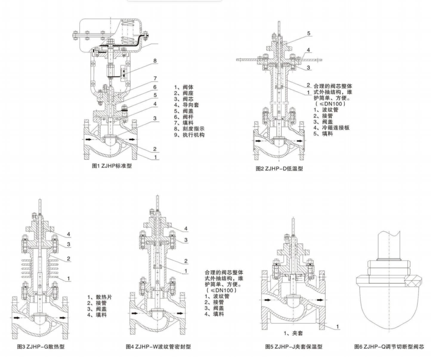 ZJHP Compact Pneumatic Diaphragm Single-Seat Control Valve