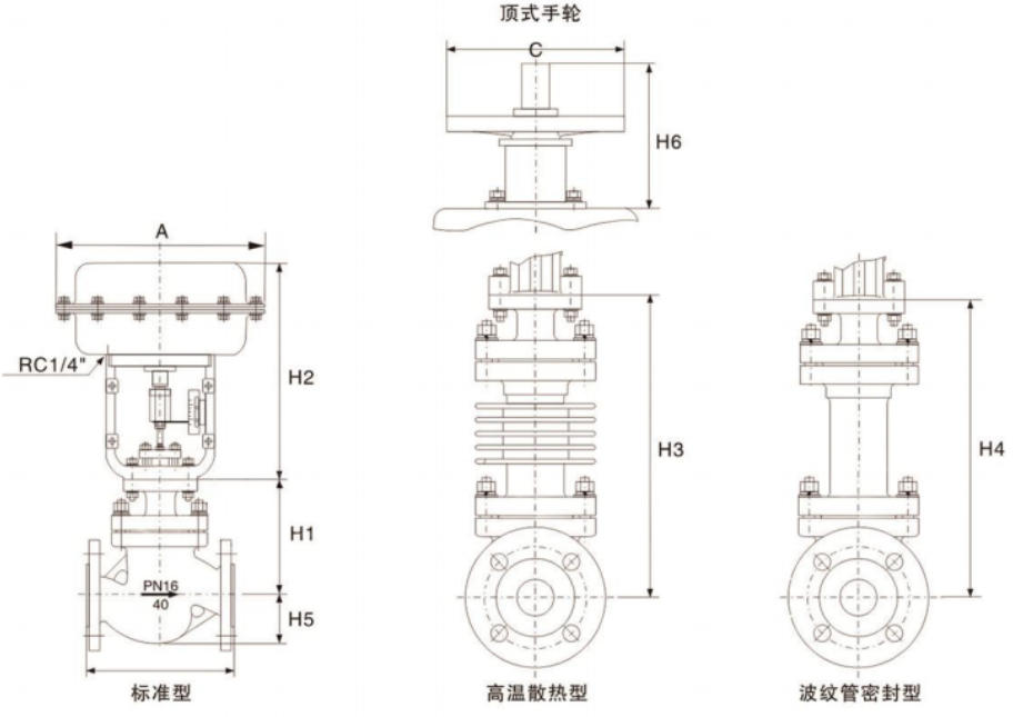 ZJHP Compact Pneumatic Diaphragm Single-Seat Control Valve