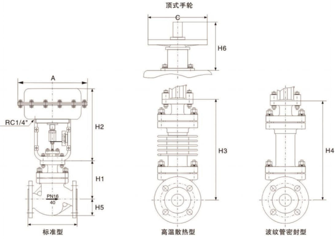ZJHM Compact Pneumatic Diaphragm Sleeve Control Valve