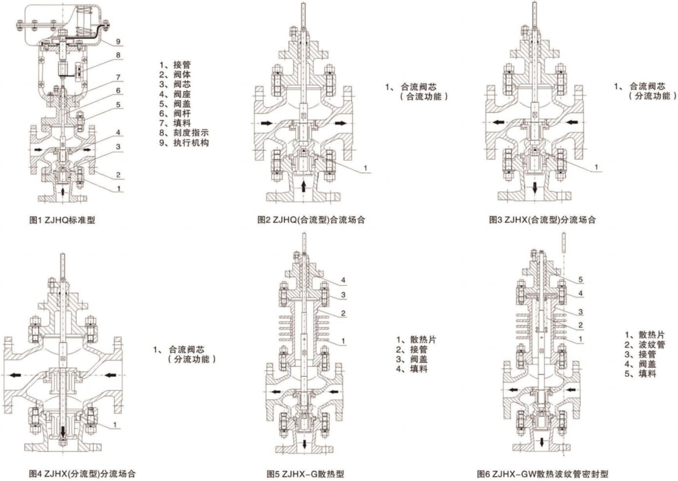 ZJHQ / ZJHX Pneumatic Diaphragm Three-Way Control Valve